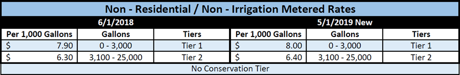 Water Rate