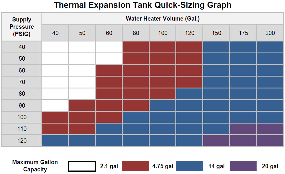 Thermal Expansion Tanks